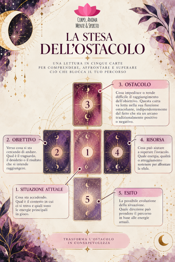 la stesa dell'ostacolo a 5 carte